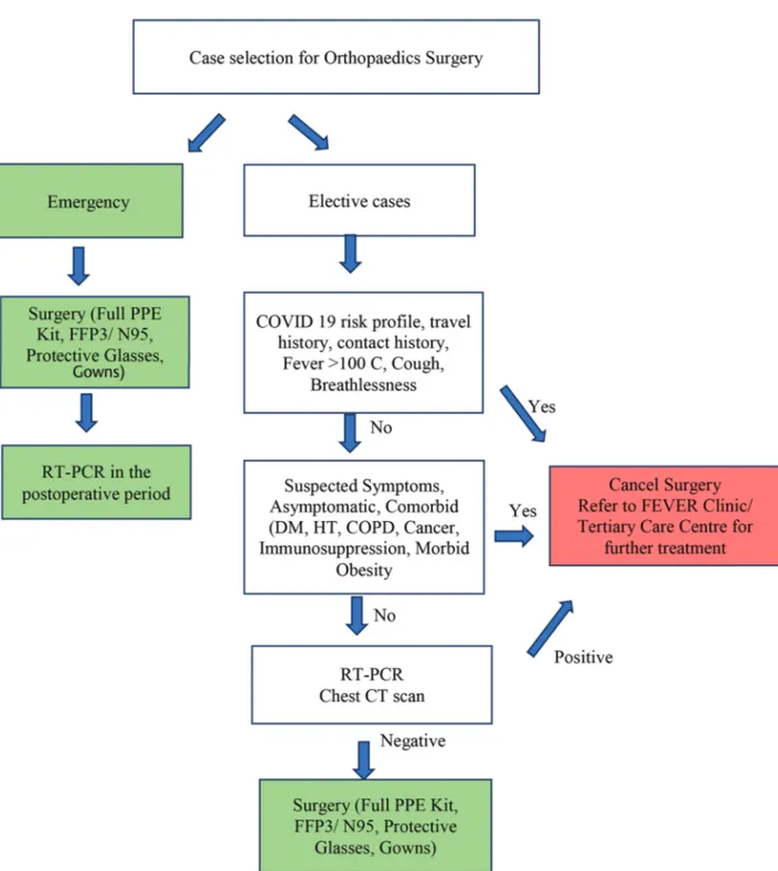 Fig. 6  Recommendations for preoperative work-up (flow chart).