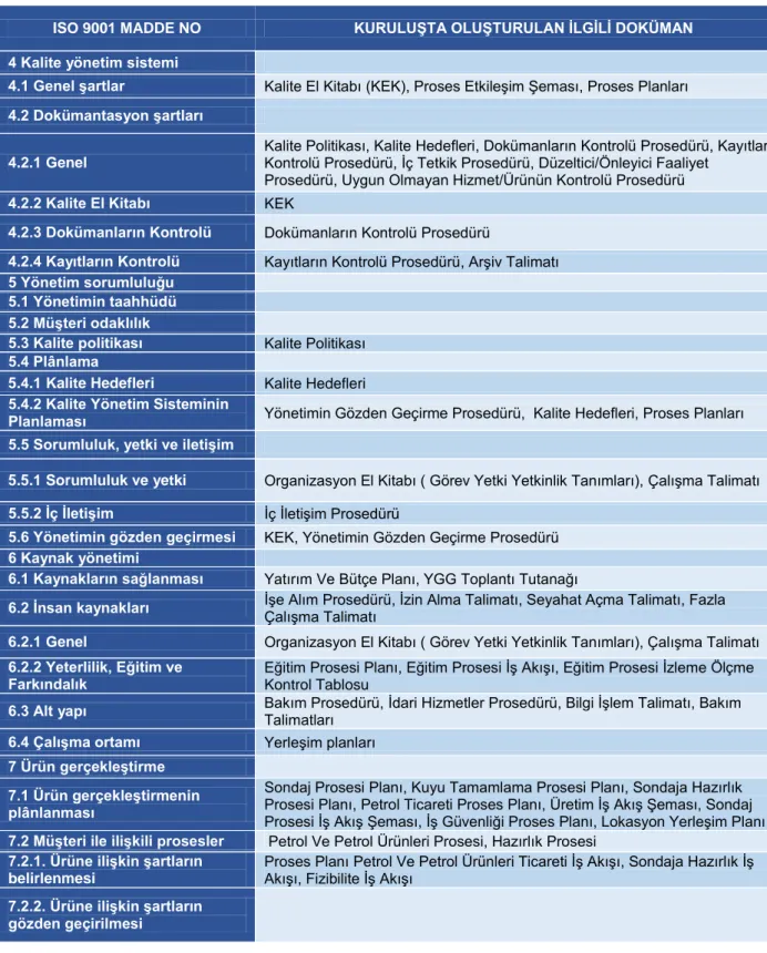 Tablo 4.2 Çapraz Referans Tablosu 