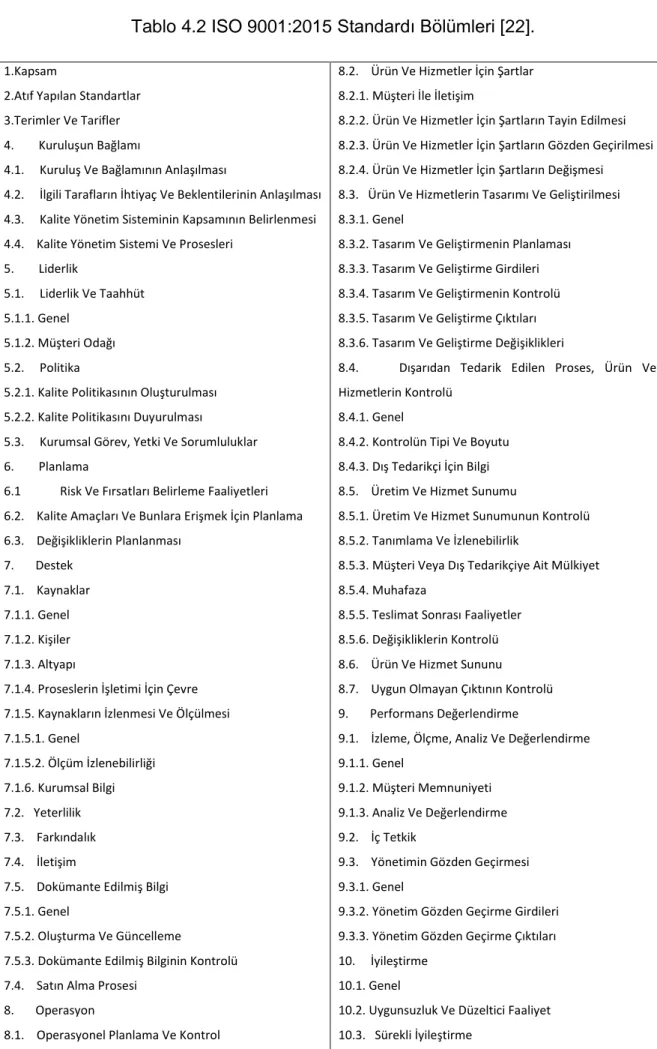 Tablo 4.2 ISO 9001:2015 Standardı Bölümleri [22].  1.Kapsam 