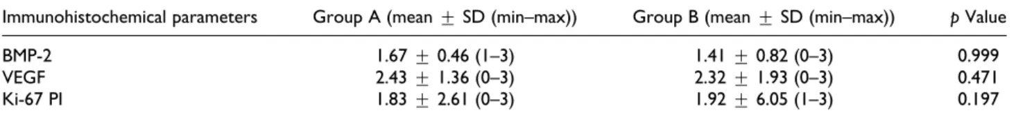 Table 6. Immunohistochemical outcomes of the study groups with statistical comparison results.