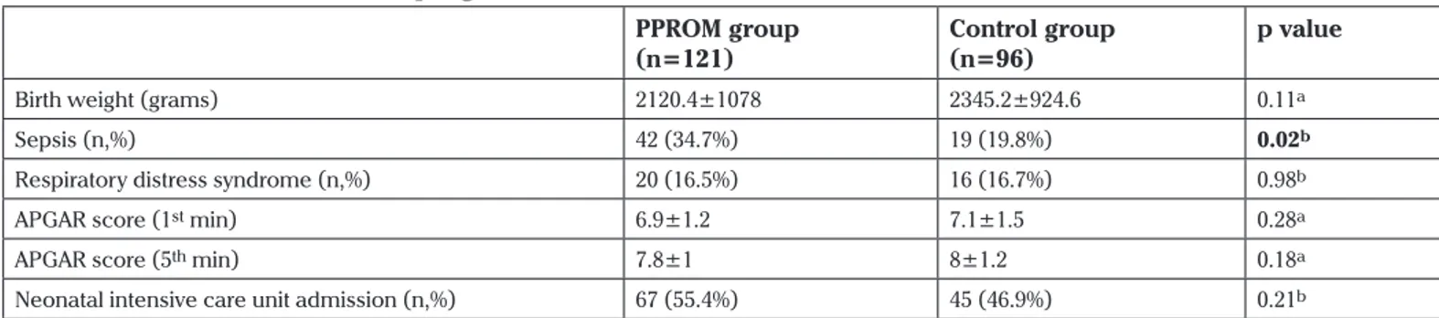 Figure 1. Receiver operating curve for PLR for the diagnosis  of PPROM