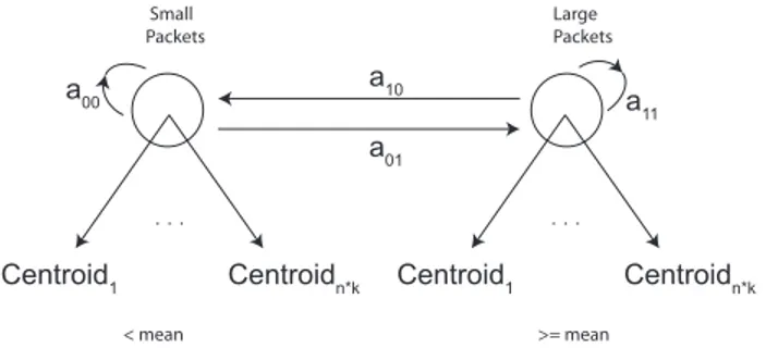 Fig. 6. Hidden Markov Model of Our Approach.