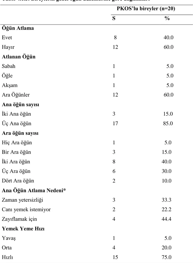 Tablo 4.1.5. Bireylerin genel öğün düzenlerine göre dağılımları 