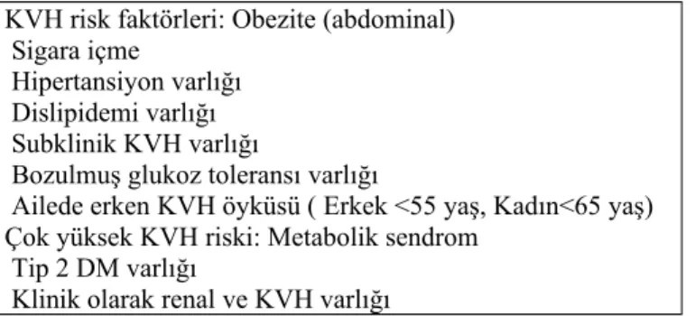 Tablo 4. PKOS ve Kardiyovasküler Hastalık Riskleri KVH risk faktörleri: Obezite (abdominal)
