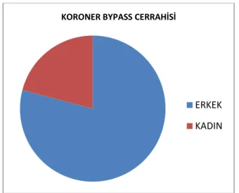 Şekil 3.1. Çalışmaya katılan olguların cinsiyet dağılımı 