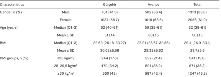 Figure 1. Establishing the study cohort.