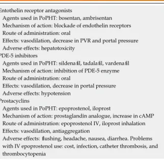 Table 2  Pulmonary arterial hypertension-specific therapy: A  summary of agents used