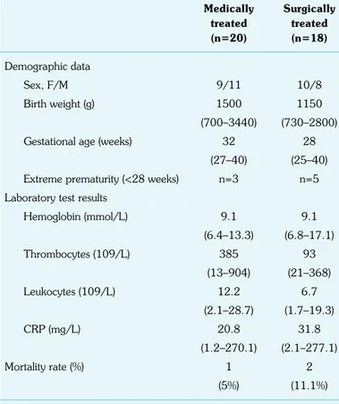 Table 2.  Localization of post-NEC strictures determined via contrast studies