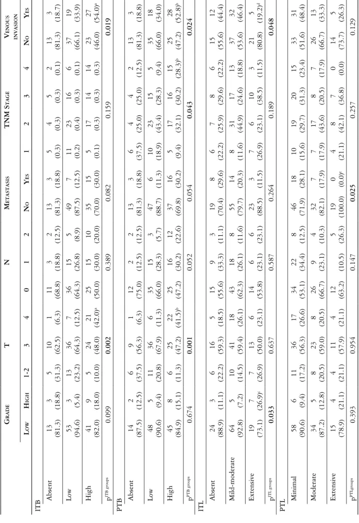 Table II.