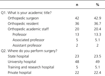 Table 2.  Survey results, personal information of the physicians.