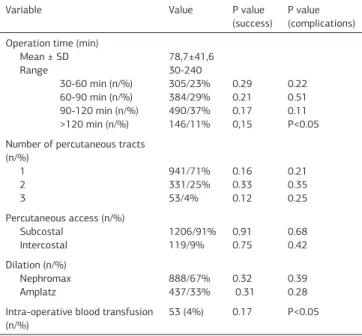 Table 5. Post-operative data of the patients