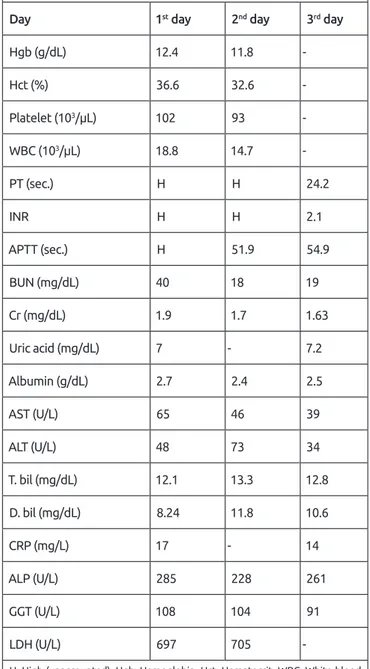 Table 1. Laboratory parameters of rural medical center
