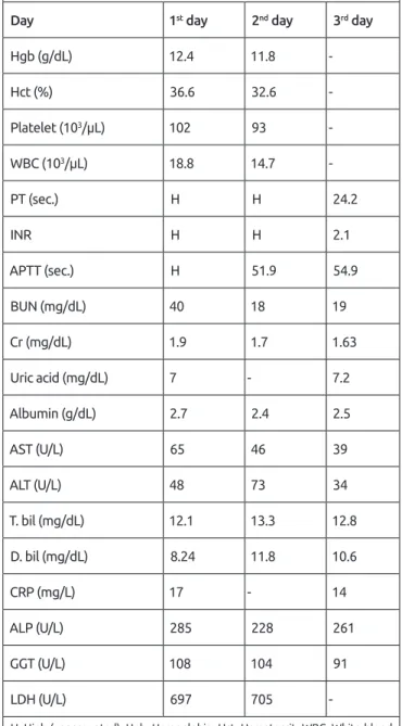 Table 1. Laboratory parameters of rural medical center