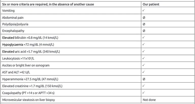 Table 4. Swansea criteria for diagnosis of acute fatty liver of pregnancy
