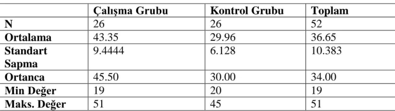 Tablo 3:  atılımcıların  aş  ağılımı 