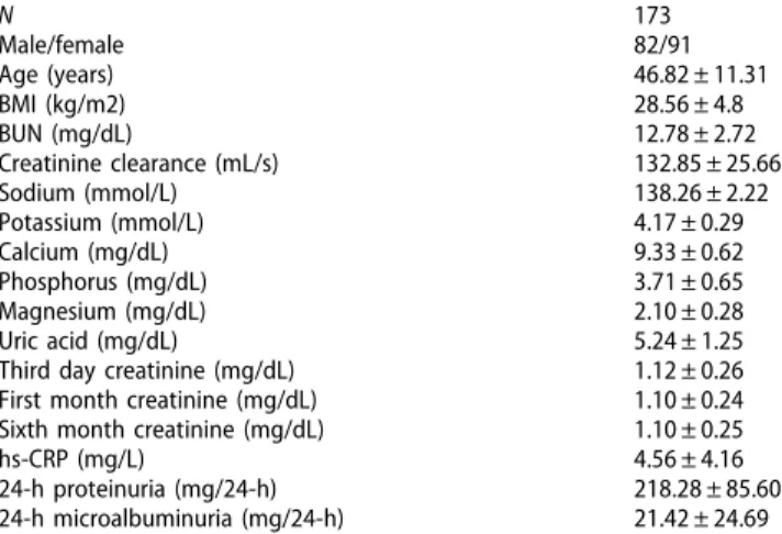 Table 1. The demographic and laboratory values for the donors.