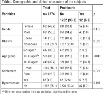 Table II. Odds ratios for the combined (multivariate, including age group, 