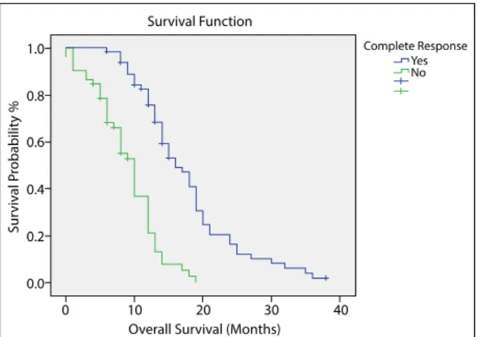 Table 2  Treatment and outcomes
