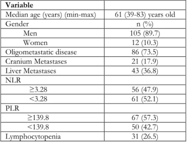 Figure 1. Kaplan–Meier estimates of overall survival  (OS) of whole patients in the study 