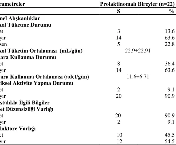 Tablo 4.1.2. Prolaktinomalı bireylerin genel alışkanlıkları ve hastalık ile   ilgili bilgilerin dağılımı 