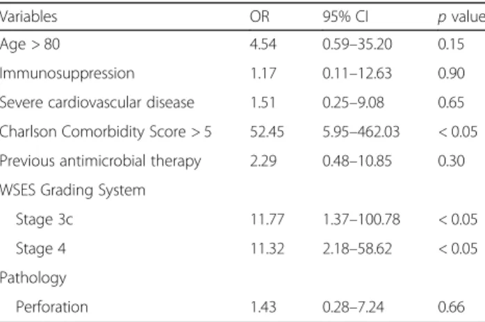 Table 5 Results of multinomial logistic regression for the analysis of variables associated with mortality