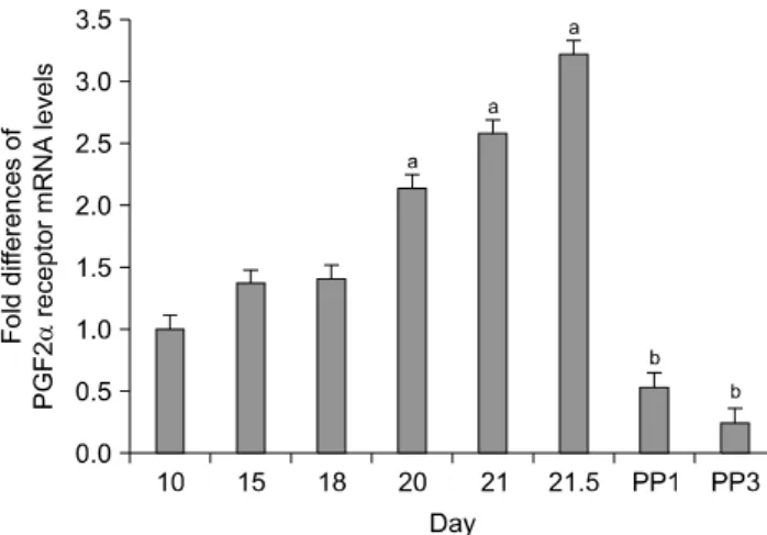 Fig. 4. Estradiol and progesterone levels in rats during late  pregnancy and postpartum.