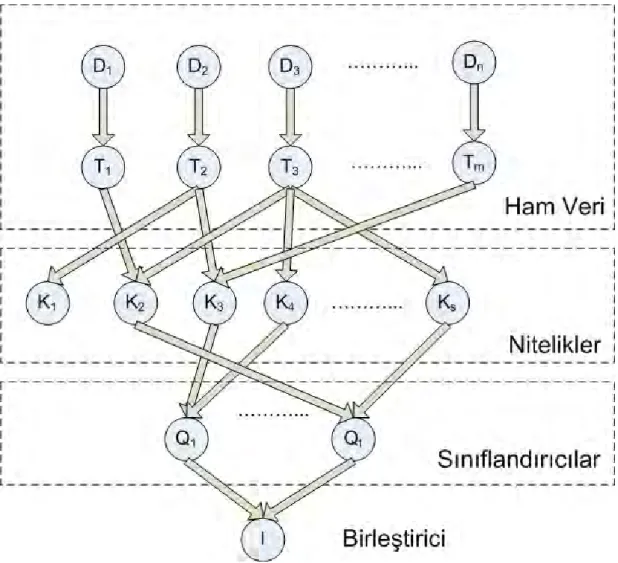 Şekil 2.5.2 – Bilgi Geri Getirimi için Bayes Net Modeli 
