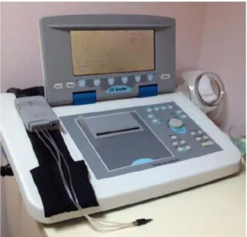 ġekil 3: GSI (Grason-Stadler Inc.) Tympstar Middle Ear Analyzer Version 2 (57). 
