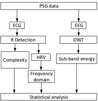 Figure 1. The block diagram of the algorithm