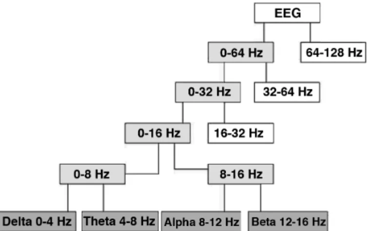 Figure 4. The flowchart of the proposed statistically based evaluation model