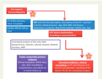 Figure 1 Global presentation of the observational study.