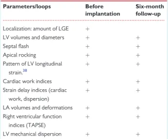 Table 3 Key imaging parameters that will be exam- exam-ined for their ability to predict the response to CRT