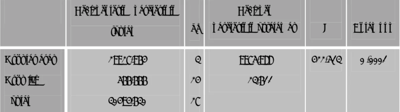 Tablo 4.5. Tüm gruplar için uygulanan ANOVA testi