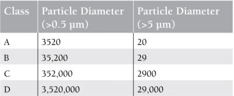 Table 3. Clean room classification arranged according to 
