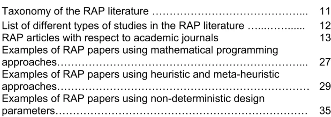 Table 2.3  RAP articles with respect to academic journals  13