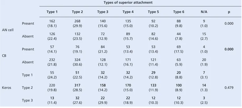 Table 2. Types of superior attachment of the uncinate process