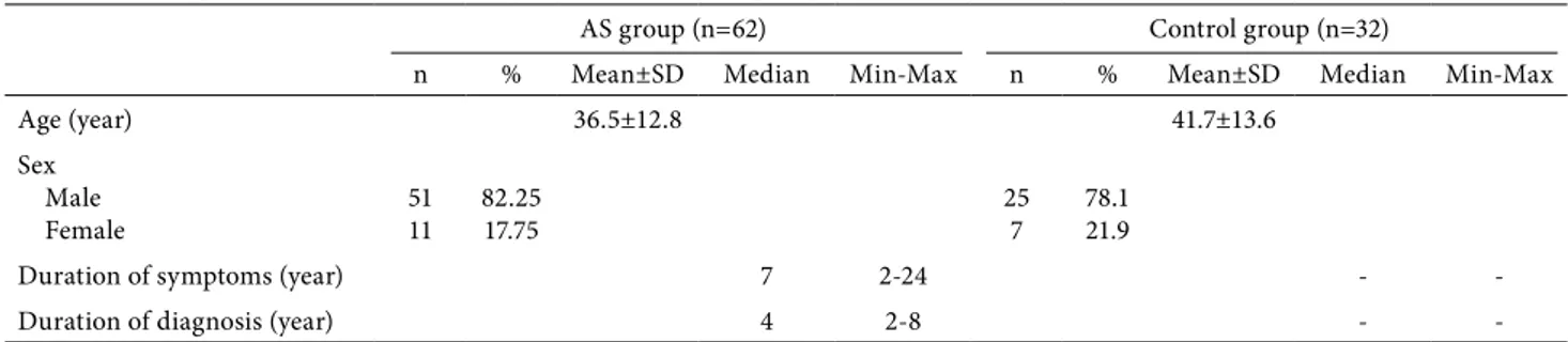Table 1. Demographic characteristics of patient and control group