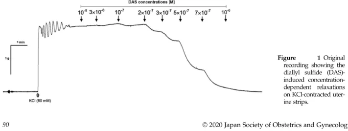 Figure 1 Original recording showing the diallyl sulﬁde  (DAS)-induced  concentration-dependent relaxations on KCl-contracted  uter-ine strips.