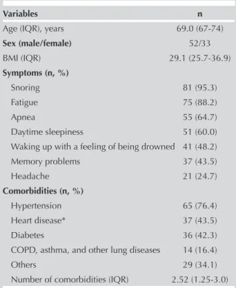 Table 1. Demographic data, symptoms, and comorbidities  of patients