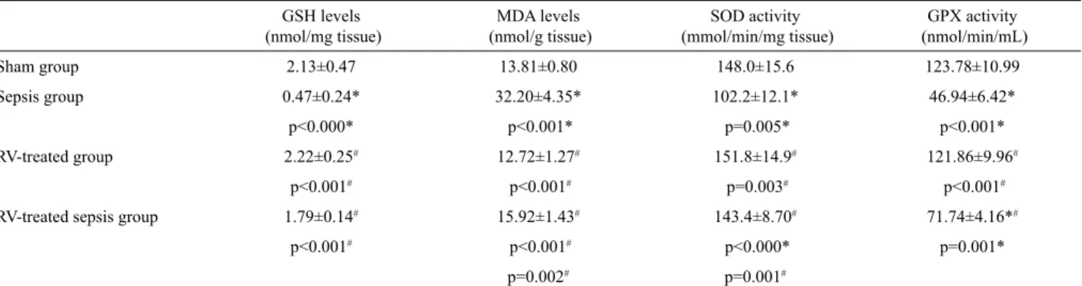 TABLE 1. Oxidative stress parameters in the liver tissues