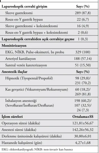 Tablo 3. Anestezi indüksiyonunda ve idamesinde kullanılan ajanlar ile derlenme ünitesinde ve hastanede kalış süresi  ilişkisi