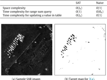 Fig. 3. RmSAT-CFAR Target detection result.