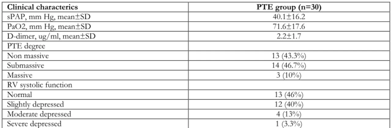 Tablo 1. Baseline clinical characterics of the study patients on admission. 