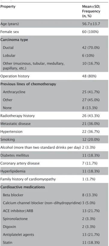 Table 2. Demographic properties of the whole study population 