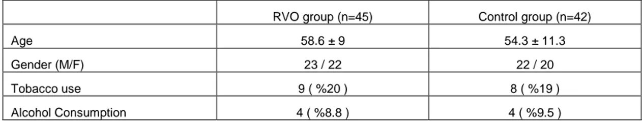Table 1. Demografic characteristics in the RVO and Control groups. 