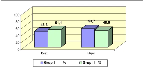 Şekil  4.2.    İncelenen hastaların “hastanede daha önce yattınız mı?” sorusuna verdikleri  yanıtların yüzde dağılımları, Başkent Üniversitesi, 2007   