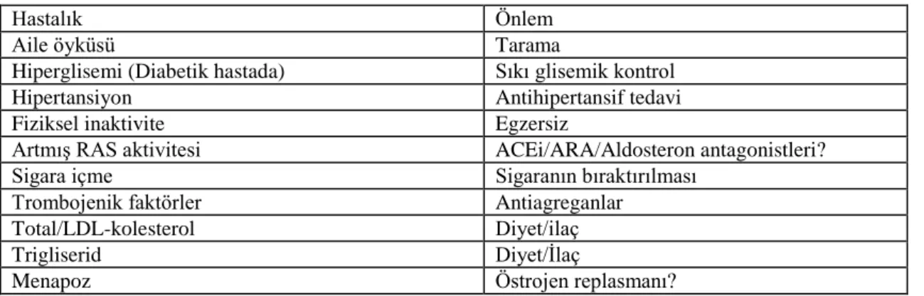 Tablo 7. Kardiyovasküler Risk Değerlendirimi ve Önlem