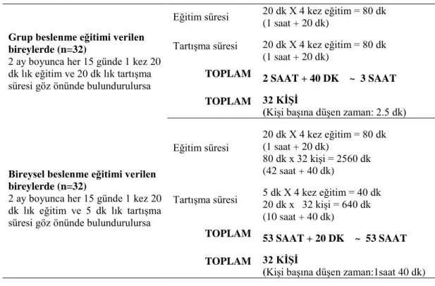 Tablo 4.14. Çalışma süresince eğitimin zaman maliyeti 