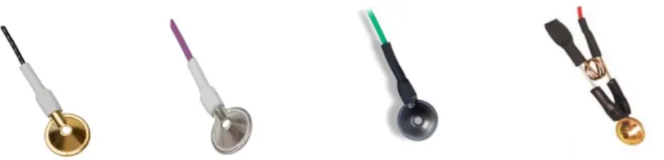 Şekil 2.9. Çok kullanımlık ABR elektrot çeşitleri 