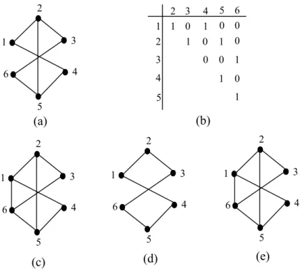 Figure 8 represents the steps of RRT algorithm. At  each iteration of RRT, the subset Nc(X) is generated and  the best, X', is then selected as the new current solution  if it satisfies the acceptance condition “f(X') <  f X( ( b i ) )  D”, otherwise 